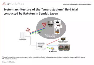 5G、物聯網與AI融合的究極形態 智能語音外呼的變革與未來
